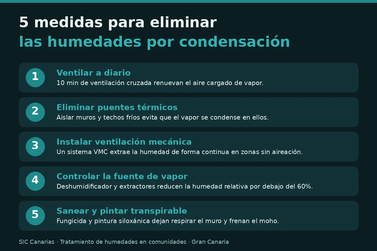 Infografía con las 5 medidas para eliminar las humedades por condensación en comunidades de vecinos