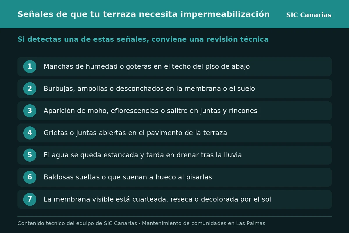 Infografía con las siete señales de que una terraza necesita ser impermeabilizada de nuevo