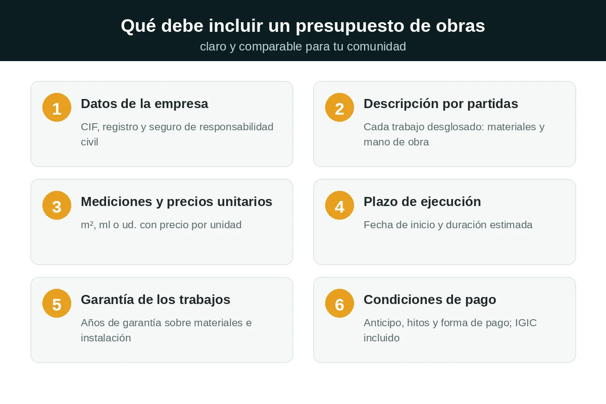 Elementos que debe incluir un presupuesto de obras claro y comparable para una comunidad de vecinos